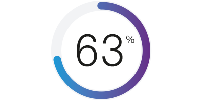 En cirkel i graduerede lilla og blå farver med 63% i midten, hvilket repræsenterer 63% af de adspurgte patienter.