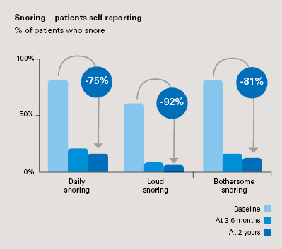 tandskinne-forskning-snorken-reduktion-ResMed