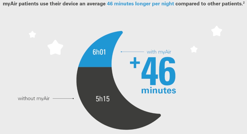 46min-med-myair-resmed